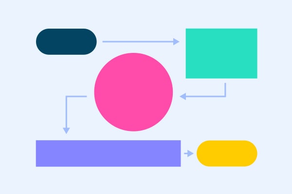 Process Optimization