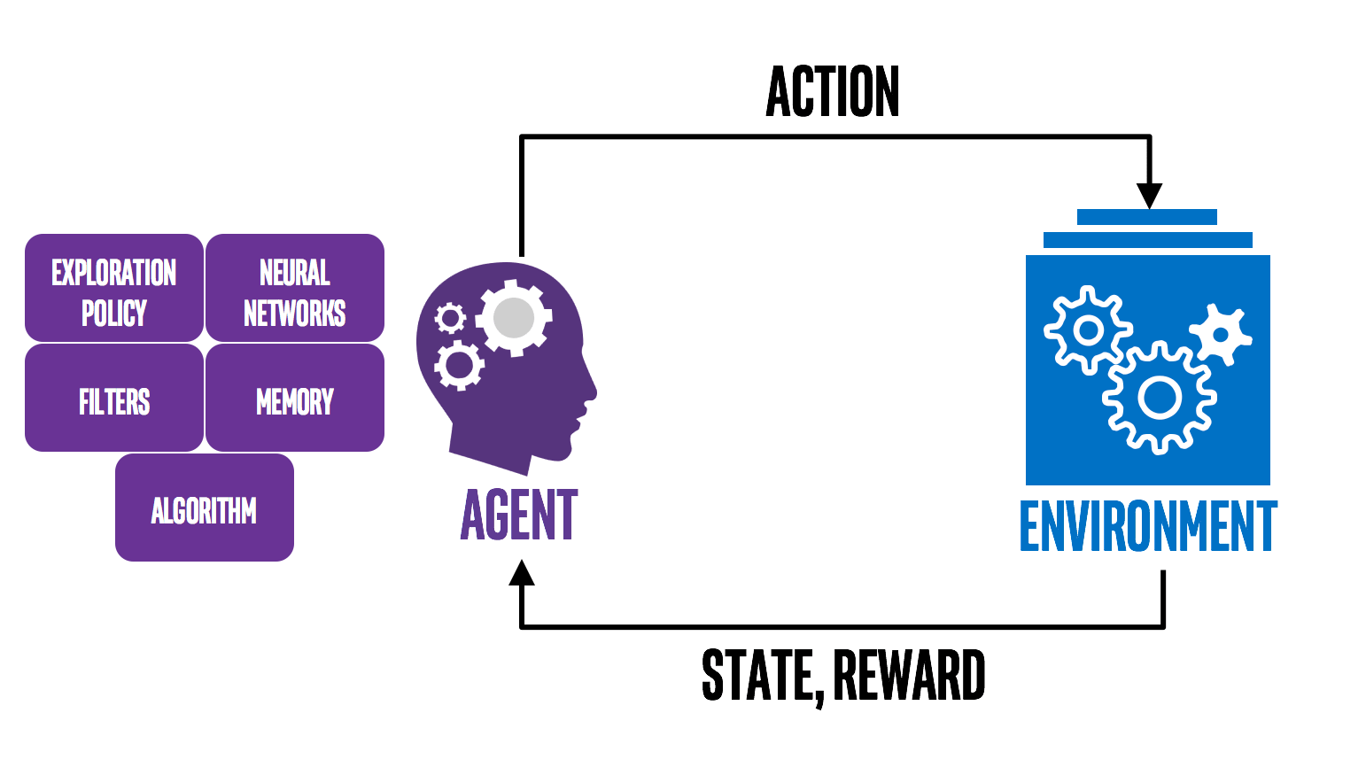 Reinforcement Learning