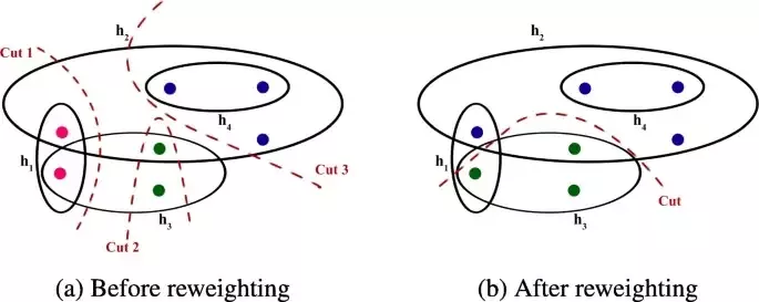 A New Measure of Modularity in Hypergraphs: Theoretical Insights and Implications for Effective Clustering