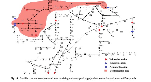 Actuator network design to mitigate contamination effects in Water Distribution Networks