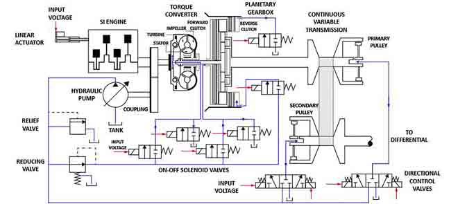 An Aggregated Dynamic Model of an Electronically Actuated ICE Powertrain