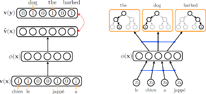 An autoencoder approach to learning bilingual word representations