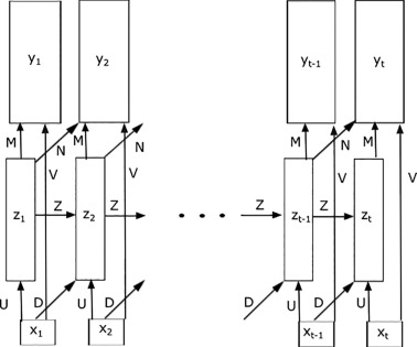 CDiNN – Convex difference neural networks