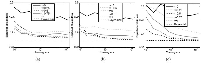 Consistent algorithms for multiclass classification with a reject option