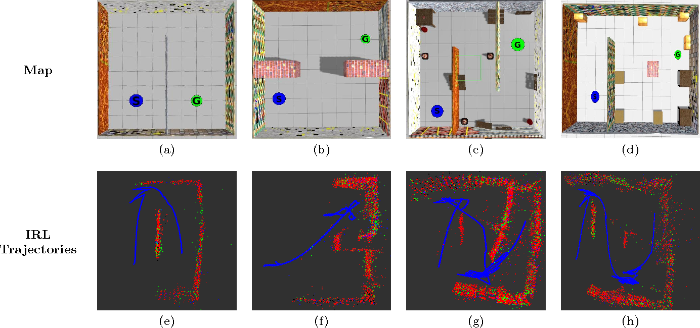 Data Driven Strategies for Active Monocular SLAM using Inverse Reinforcement Learning