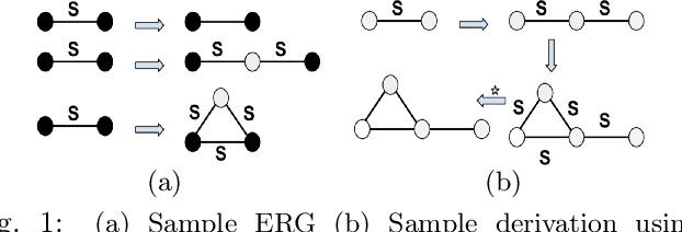 Edge Replacement Grammars: A Formal Language Approach for Generating Graphs