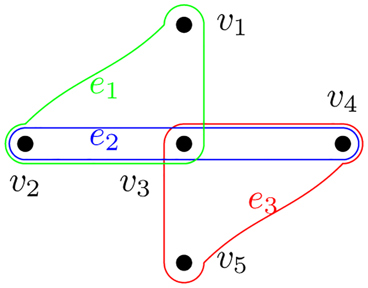 Hypergraph partitioning using tensor eigenvalue decomposition