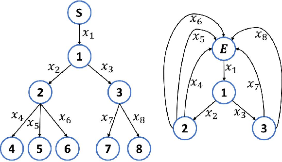 Learning Conserved Networks From Flows