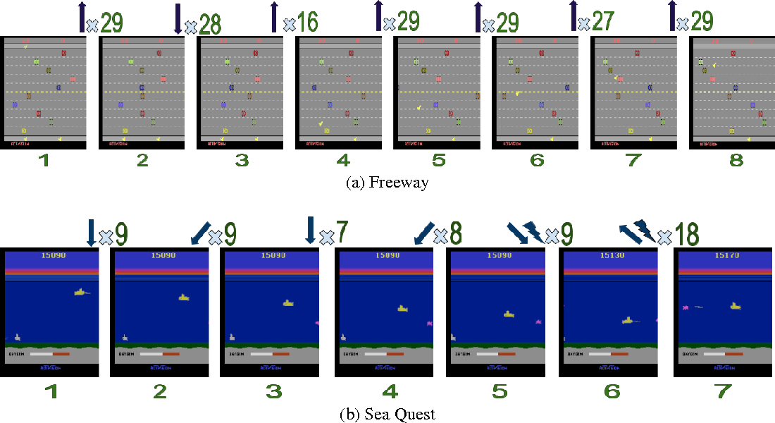 Learning to repeat: Fine grained action repetition for deep reinforcement learning