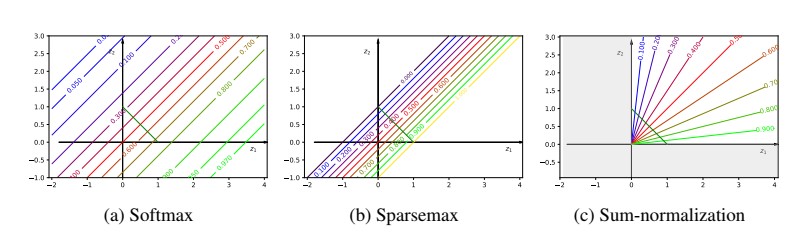 On Controllable Sparse Alternatives to Softmax