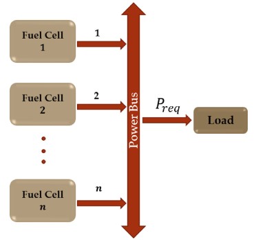 Optimal power distribution control for a network of fuel cell stacks