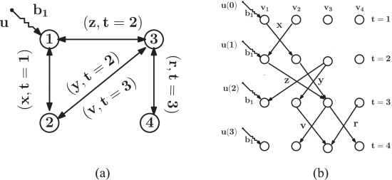 Optimizing Driver Nodes for Structural Controllability of Temporal Networks