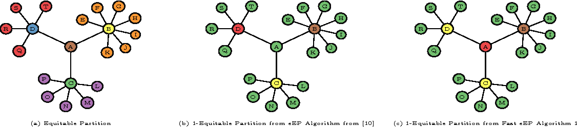 Scalable Positional Analysis for Studying Evolution of Nodes in Networks