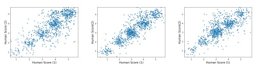 Towards a Better Metric for Evaluating Question Generation Systems